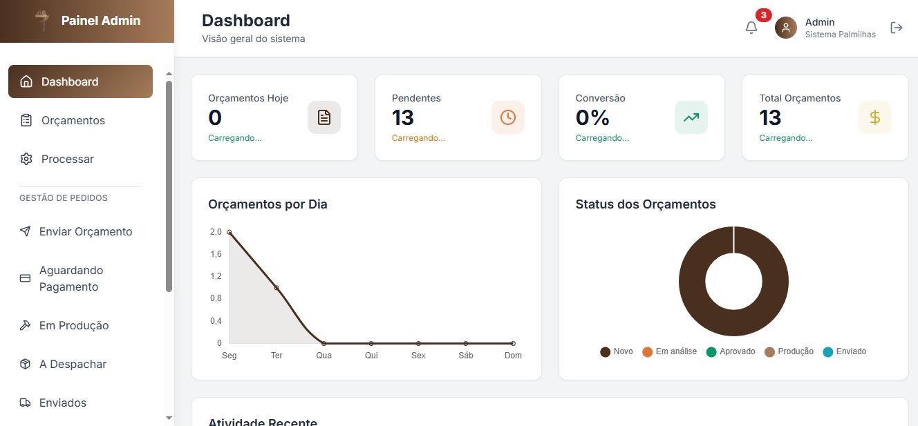 Comprehensive Admin Dashboard